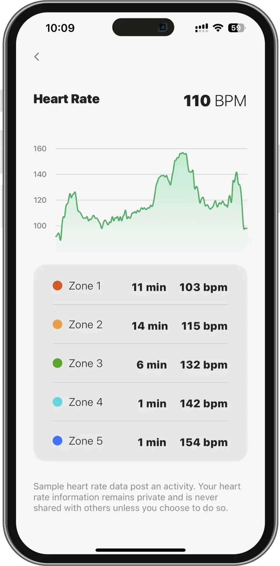 fitAnalytica Heart Rate Zones on iPhone