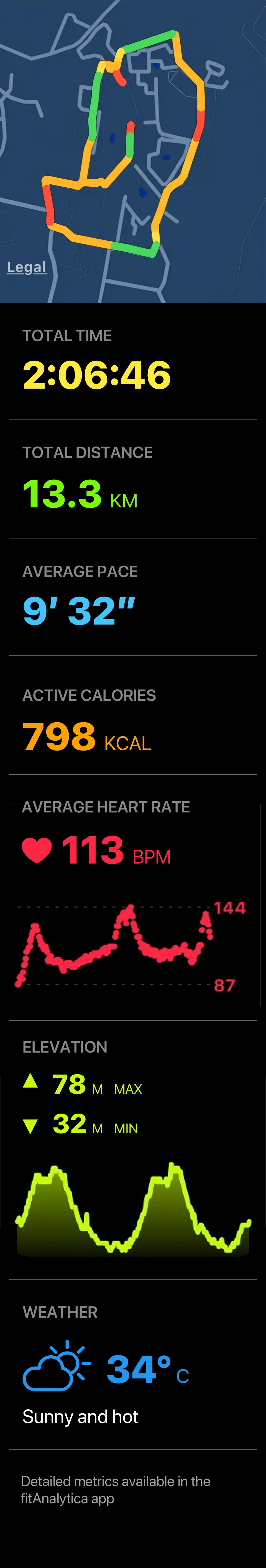 Workout summary scroll